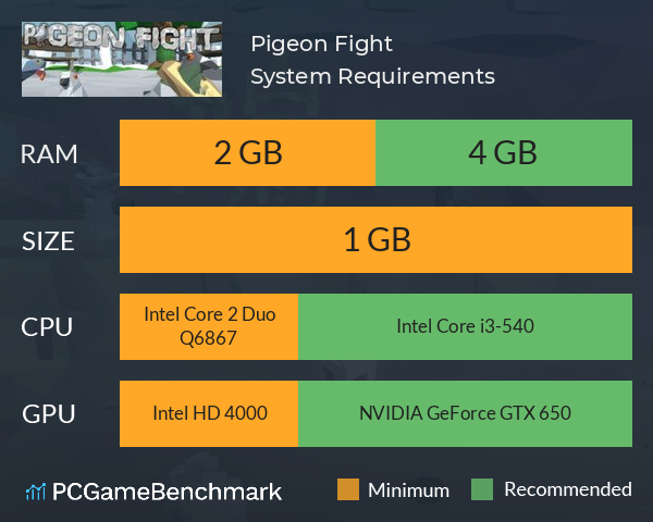 Pigeon Fight System Requirements PC Graph - Can I Run Pigeon Fight