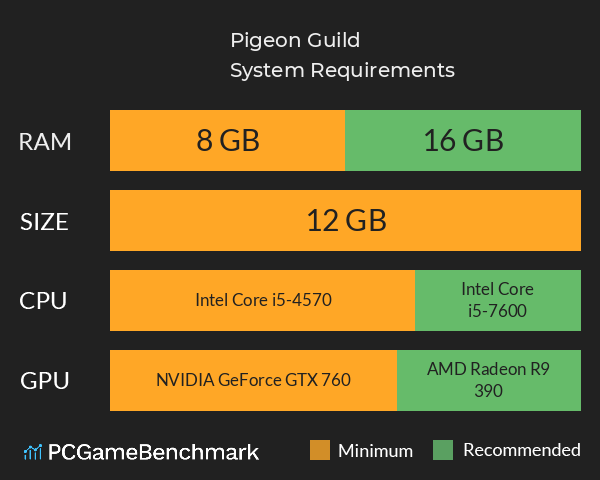 Pigeon Guild System Requirements PC Graph - Can I Run Pigeon Guild Pigeon Guild System Requirements PC Graph - Can I Run Pigeon Guild