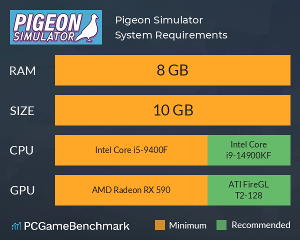 Pigeon Simulator System Requirements PC Graph - Can I Run Pigeon Simulator