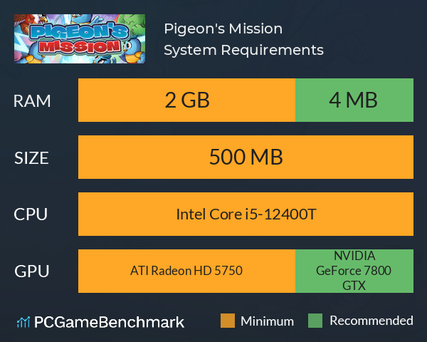 Pigeon's Mission System Requirements PC Graph - Can I Run Pigeon's Mission