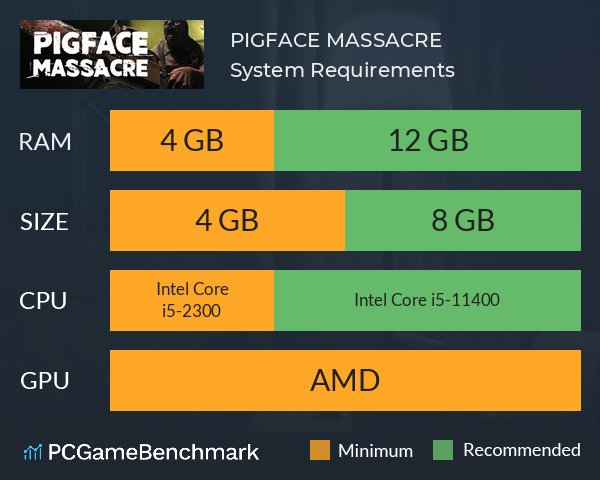 PIGFACE MASSACRE System Requirements PC Graph - Can I Run PIGFACE MASSACRE