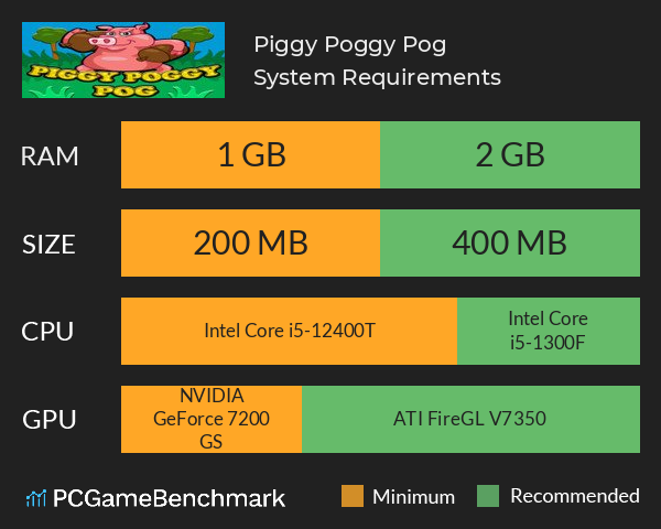 Piggy Poggy Pog System Requirements PC Graph - Can I Run Piggy Poggy Pog