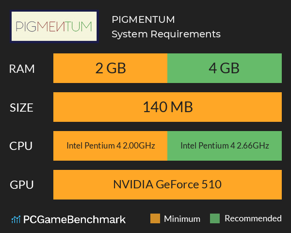 PIGMENTUM System Requirements PC Graph - Can I Run PIGMENTUM PIGMENTUM System Requirements PC Graph - Can I Run PIGMENTUM