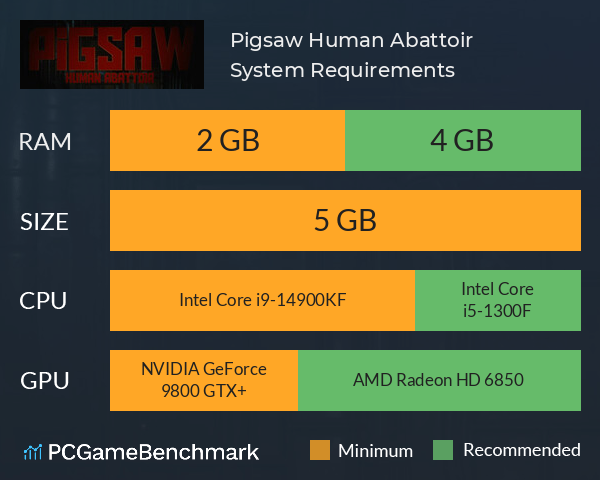 Pigsaw: Human Abattoir System Requirements PC Graph - Can I Run Pigsaw: Human Abattoir Pigsaw: Human Abattoir System Requirements PC Graph - Can I Run Pigsaw: Human Abattoir