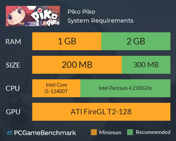 Piko Piko System Requirements PC Graph - Can I Run Piko Piko Piko Piko System Requirements PC Graph - Can I Run Piko Piko