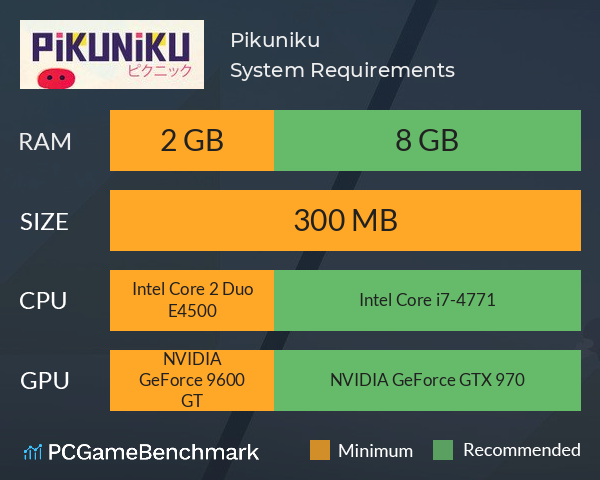 Pikuniku System Requirements PC Graph - Can I Run Pikuniku