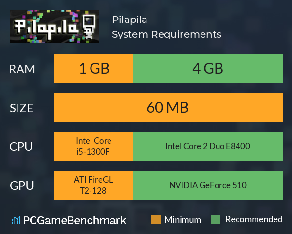 Pilapila System Requirements PC Graph - Can I Run Pilapila Pilapila System Requirements PC Graph - Can I Run Pilapila