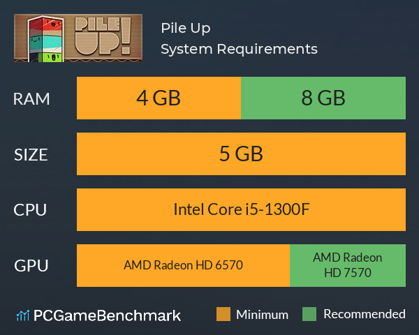Pile Up System Requirements PC Graph - Can I Run Pile Up Pile Up System Requirements PC Graph - Can I Run Pile Up