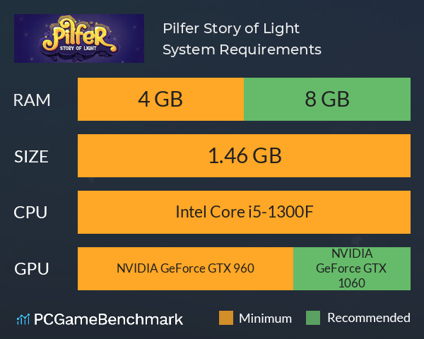 Pilfer: Story of Light System Requirements PC Graph - Can I Run Pilfer: Story of Light