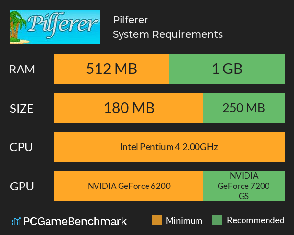 Pilferer System Requirements PC Graph - Can I Run Pilferer Pilferer System Requirements PC Graph - Can I Run Pilferer