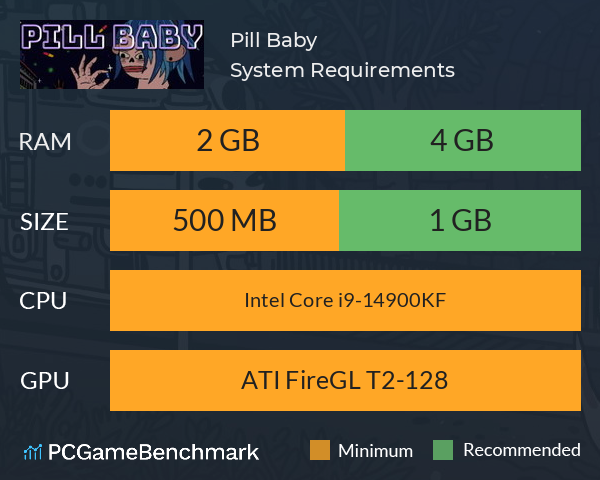 Pill Baby System Requirements PC Graph - Can I Run Pill Baby Pill Baby System Requirements PC Graph - Can I Run Pill Baby