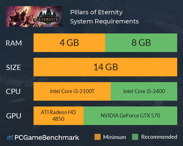 Pillars of Eternity System Requirements PC Graph - Can I Run Pillars of Eternity