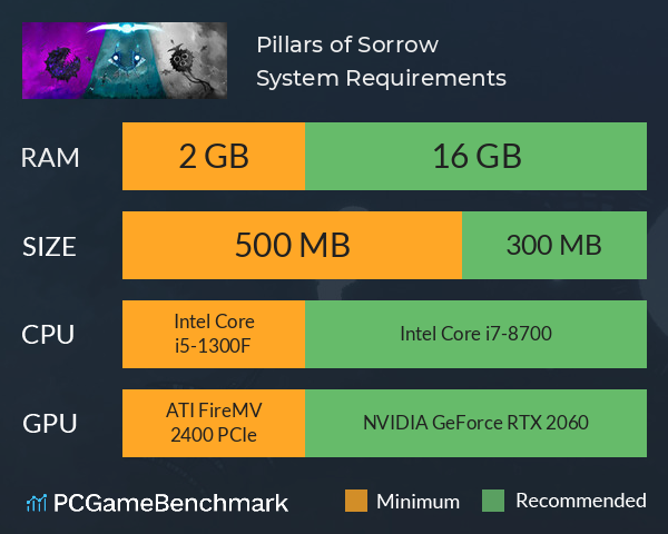 Pillars of Sorrow System Requirements PC Graph - Can I Run Pillars of Sorrow Pillars of Sorrow System Requirements PC Graph - Can I Run Pillars of Sorrow