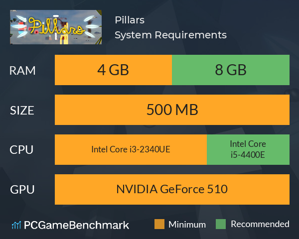 Pillars System Requirements PC Graph - Can I Run Pillars Pillars System Requirements PC Graph - Can I Run Pillars