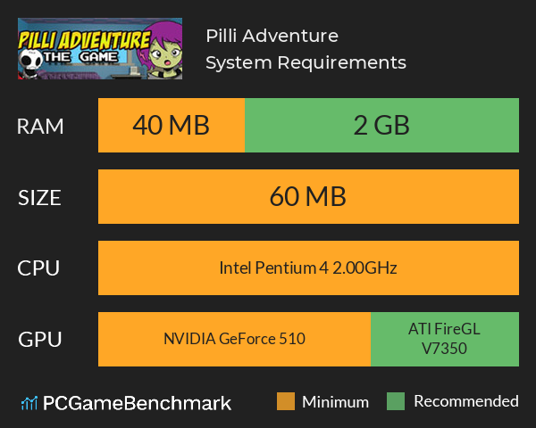 Pilli Adventure System Requirements PC Graph - Can I Run Pilli Adventure Pilli Adventure System Requirements PC Graph - Can I Run Pilli Adventure