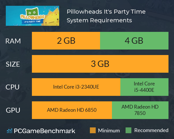 Pillowheads: It's Party Time System Requirements PC Graph - Can I Run Pillowheads: It's Party Time Pillowheads: It's Party Time System Requirements PC Graph - Can I Run Pillowheads: It's Party Time