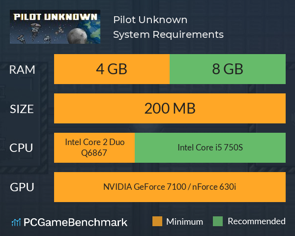 Pilot Unknown System Requirements PC Graph - Can I Run Pilot Unknown Pilot Unknown System Requirements PC Graph - Can I Run Pilot Unknown