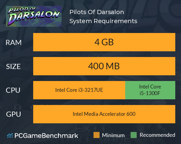 Pilots Of Darsalon System Requirements PC Graph - Can I Run Pilots Of Darsalon Pilots Of Darsalon System Requirements PC Graph - Can I Run Pilots Of Darsalon
