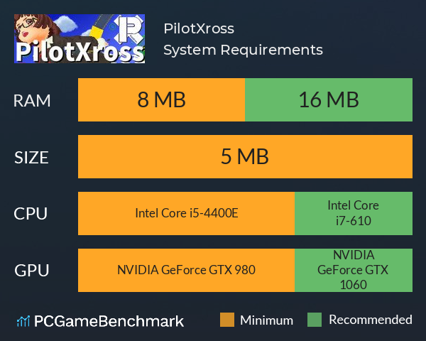 PilotXross（パイロットクロス） System Requirements PC Graph - Can I Run PilotXross（パイロットクロス）
