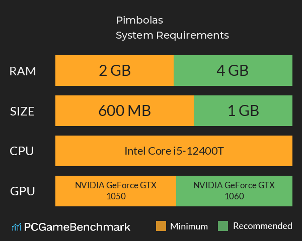 Pimbolas System Requirements PC Graph - Can I Run Pimbolas