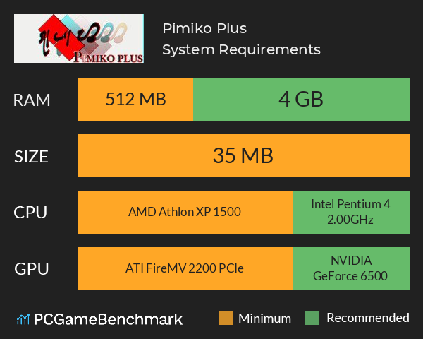 Pimiko Plus System Requirements PC Graph - Can I Run Pimiko Plus