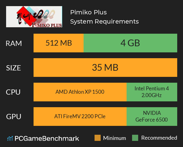 Pimiko Plus System Requirements PC Graph - Can I Run Pimiko Plus Pimiko Plus System Requirements PC Graph - Can I Run Pimiko Plus