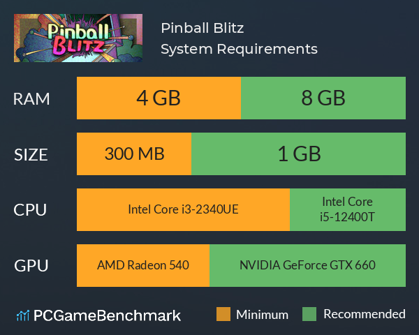 Pinball Blitz System Requirements PC Graph - Can I Run Pinball Blitz