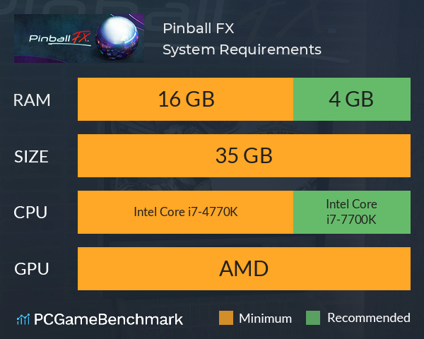 Pinball FX System Requirements PC Graph - Can I Run Pinball FX