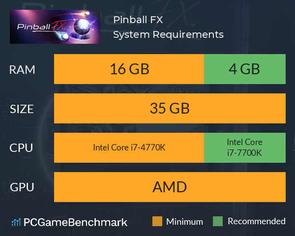 Pinball FX System Requirements PC Graph - Can I Run Pinball FX