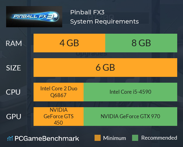 Pinball FX3 System Requirements PC Graph - Can I Run Pinball FX3