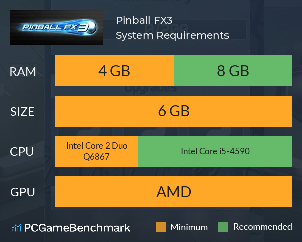 Pinball FX3 System Requirements PC Graph - Can I Run Pinball FX3