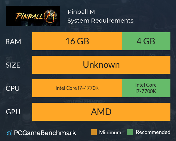 Pinball M System Requirements PC Graph - Can I Run Pinball M