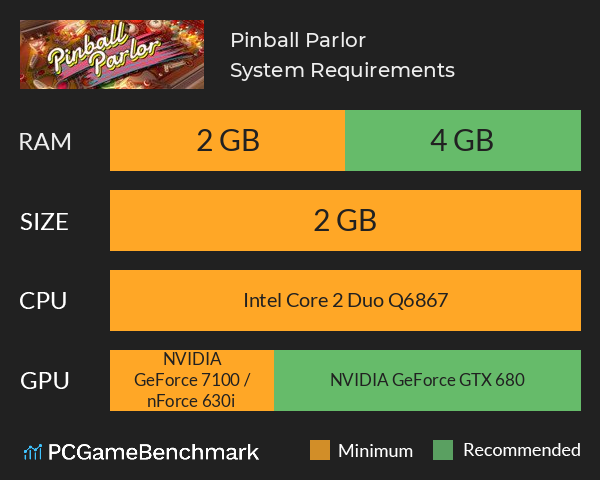 Pinball Parlor System Requirements PC Graph - Can I Run Pinball Parlor