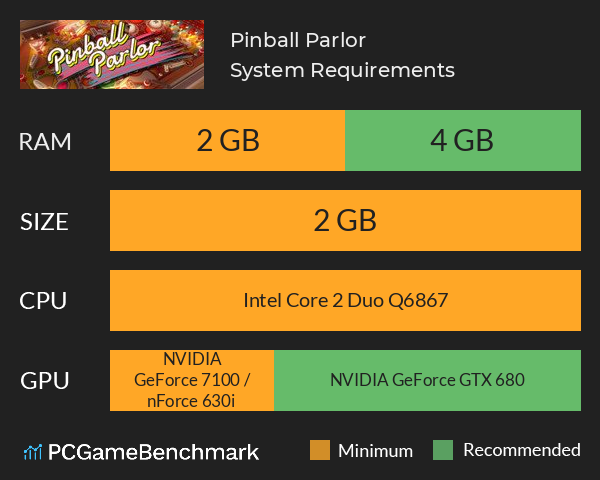 Pinball Parlor System Requirements PC Graph - Can I Run Pinball Parlor Pinball Parlor System Requirements PC Graph - Can I Run Pinball Parlor
