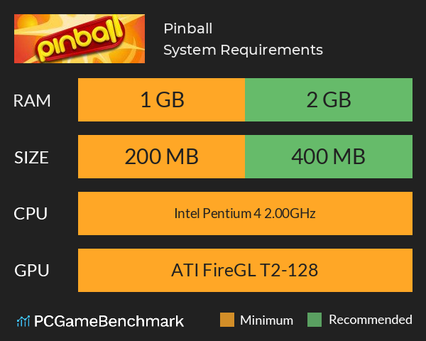Pinball System Requirements PC Graph - Can I Run Pinball