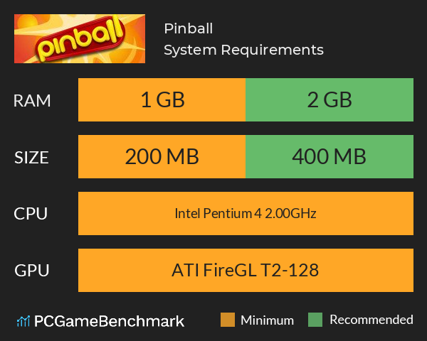 Pinball System Requirements PC Graph - Can I Run Pinball Pinball System Requirements PC Graph - Can I Run Pinball