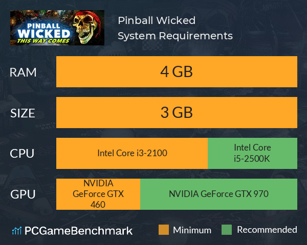 Pinball Wicked System Requirements PC Graph - Can I Run Pinball Wicked