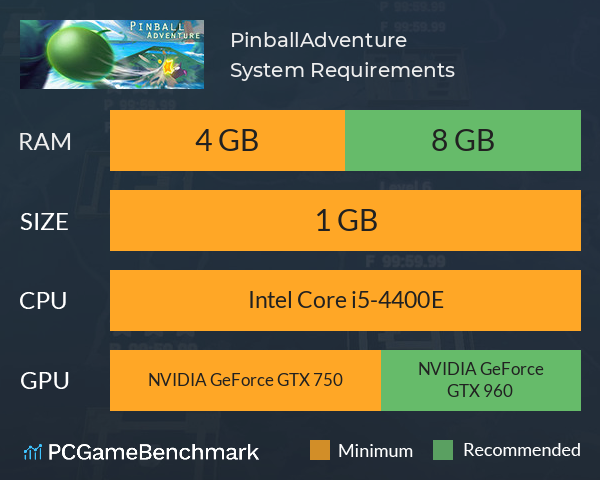 PinballAdventure System Requirements PC Graph - Can I Run PinballAdventure PinballAdventure System Requirements PC Graph - Can I Run PinballAdventure