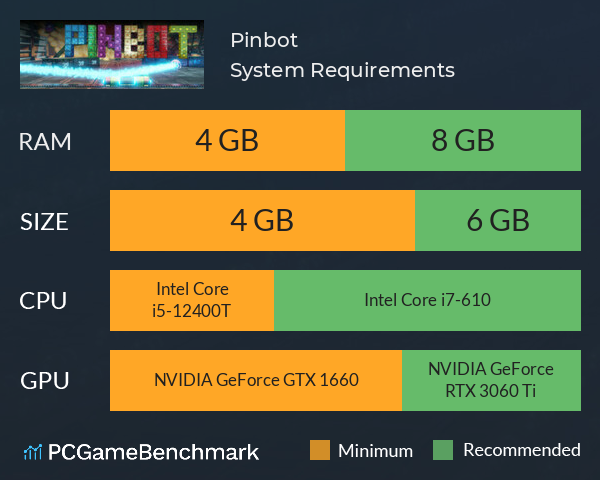 Pinbot System Requirements PC Graph - Can I Run Pinbot