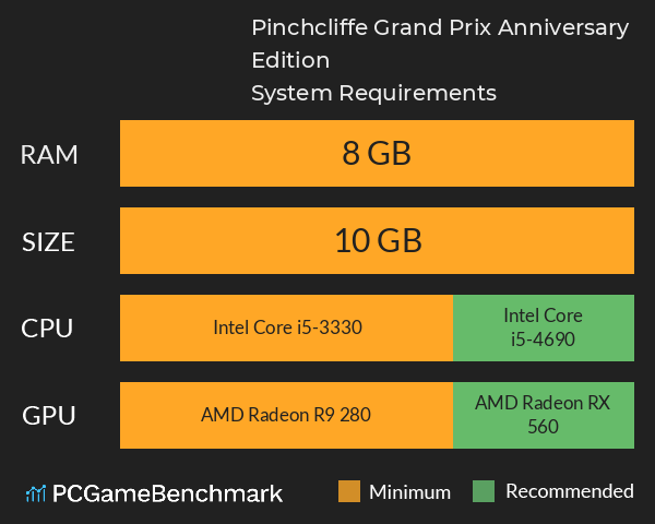 Pinchcliffe Grand Prix Anniversary Edition System Requirements PC Graph - Can I Run Pinchcliffe Grand Prix Anniversary Edition Pinchcliffe Grand Prix Anniversary Edition System Requirements PC Graph - Can I Run Pinchcliffe Grand Prix Anniversary Edition