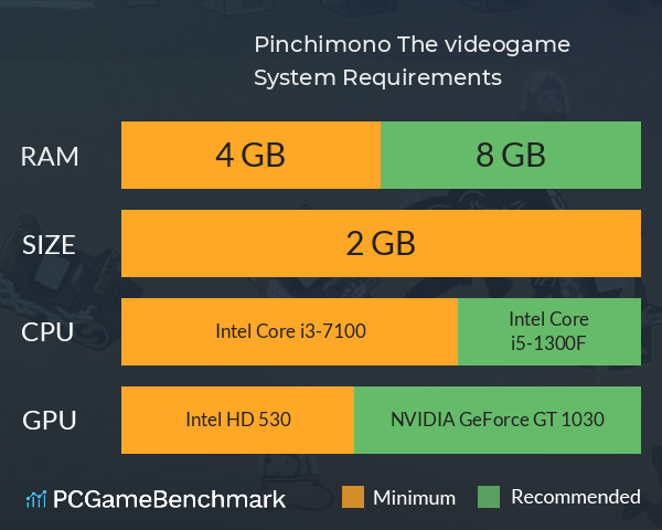 Pinchimono: The videogame System Requirements PC Graph - Can I Run Pinchimono: The videogame Pinchimono: The videogame System Requirements PC Graph - Can I Run Pinchimono: The videogame