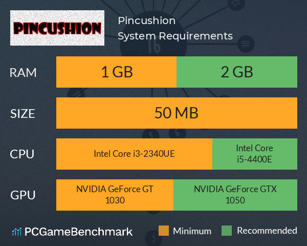 Pincushion System Requirements PC Graph - Can I Run Pincushion Pincushion System Requirements PC Graph - Can I Run Pincushion