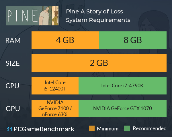Pine: A Story of Loss System Requirements PC Graph - Can I Run Pine: A Story of Loss Pine: A Story of Loss System Requirements PC Graph - Can I Run Pine: A Story of Loss