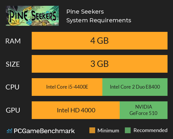 Pine Seekers System Requirements PC Graph - Can I Run Pine Seekers Pine Seekers System Requirements PC Graph - Can I Run Pine Seekers