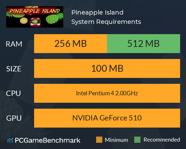 Pineapple Island System Requirements PC Graph - Can I Run Pineapple Island
