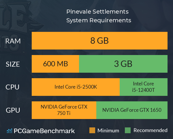 Pinevale Settlements System Requirements PC Graph - Can I Run Pinevale Settlements Pinevale Settlements System Requirements PC Graph - Can I Run Pinevale Settlements