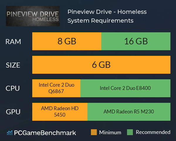 Pineview Drive - Homeless System Requirements PC Graph - Can I Run Pineview Drive - Homeless