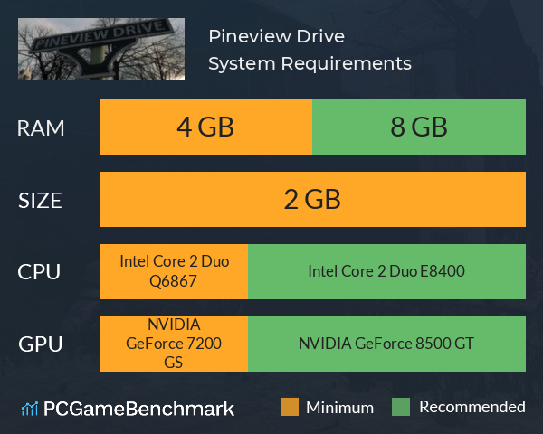 Pineview Drive System Requirements PC Graph - Can I Run Pineview Drive