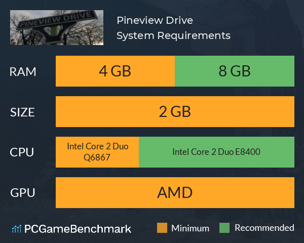 Pineview Drive System Requirements PC Graph - Can I Run Pineview Drive