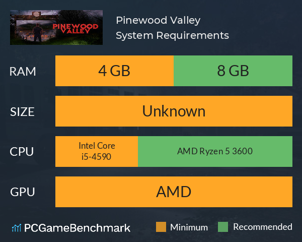 Pinewood Valley System Requirements PC Graph - Can I Run Pinewood Valley Pinewood Valley System Requirements PC Graph - Can I Run Pinewood Valley